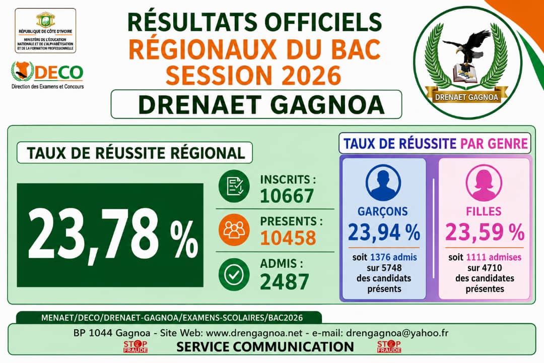 TAUX DE REUSSITE DU BACCALAUREAT SESSION 2026